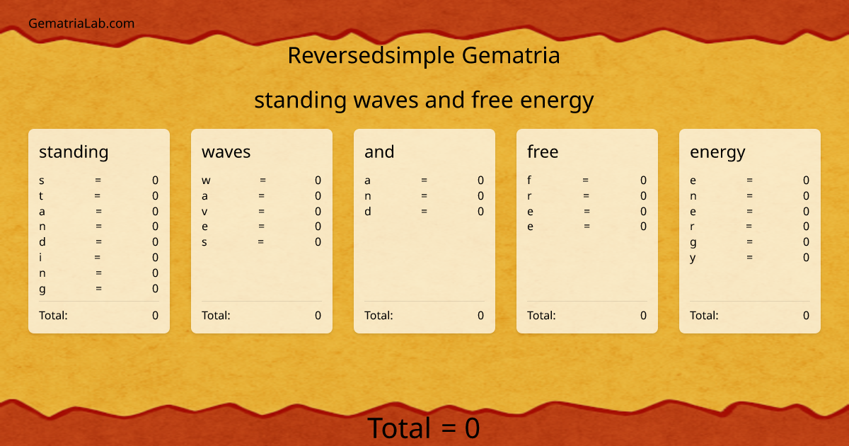 standing waves and free energy in reversedsimple Gematria